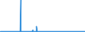 CN 22072000 /Exports /Unit = Prices (Euro/suppl. units) /Partner: Finland /Reporter: Eur27_2020 /22072000:Denatured Ethyl Alcohol and Other Spirits of any Strength