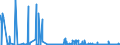 CN 22072000 /Exports /Unit = Prices (Euro/suppl. units) /Partner: Estonia /Reporter: Eur27_2020 /22072000:Denatured Ethyl Alcohol and Other Spirits of any Strength