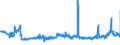 CN 22072000 /Exports /Unit = Prices (Euro/suppl. units) /Partner: Slovakia /Reporter: Eur27_2020 /22072000:Denatured Ethyl Alcohol and Other Spirits of any Strength