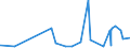 CN 22072000 /Exports /Unit = Prices (Euro/suppl. units) /Partner: Belarus /Reporter: Eur27_2020 /22072000:Denatured Ethyl Alcohol and Other Spirits of any Strength