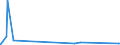 CN 22072000 /Exports /Unit = Prices (Euro/suppl. units) /Partner: Tadjikistan /Reporter: Eur27_2020 /22072000:Denatured Ethyl Alcohol and Other Spirits of any Strength