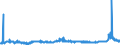 CN 22072000 /Exports /Unit = Prices (Euro/suppl. units) /Partner: Slovenia /Reporter: Eur27_2020 /22072000:Denatured Ethyl Alcohol and Other Spirits of any Strength