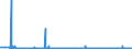 CN 22072000 /Exports /Unit = Prices (Euro/suppl. units) /Partner: Croatia /Reporter: Eur27_2020 /22072000:Denatured Ethyl Alcohol and Other Spirits of any Strength