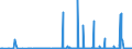 CN 22072000 /Exports /Unit = Prices (Euro/suppl. units) /Partner: Serbia /Reporter: Eur27_2020 /22072000:Denatured Ethyl Alcohol and Other Spirits of any Strength