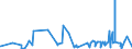 CN 22072000 /Exports /Unit = Prices (Euro/suppl. units) /Partner: Niger /Reporter: Eur27_2020 /22072000:Denatured Ethyl Alcohol and Other Spirits of any Strength