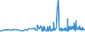 CN 22072000 /Exports /Unit = Prices (Euro/suppl. units) /Partner: Cape Verde /Reporter: Eur27_2020 /22072000:Denatured Ethyl Alcohol and Other Spirits of any Strength