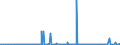 CN 22072000 /Exports /Unit = Prices (Euro/suppl. units) /Partner: Senegal /Reporter: Eur27_2020 /22072000:Denatured Ethyl Alcohol and Other Spirits of any Strength