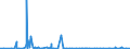 CN 22072000 /Exports /Unit = Prices (Euro/suppl. units) /Partner: Sierra Leone /Reporter: Eur27_2020 /22072000:Denatured Ethyl Alcohol and Other Spirits of any Strength