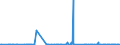 CN 22072000 /Exports /Unit = Prices (Euro/suppl. units) /Partner: Nigeria /Reporter: Eur27_2020 /22072000:Denatured Ethyl Alcohol and Other Spirits of any Strength