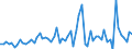 CN 2207 /Exports /Unit = Prices (Euro/ton) /Partner: United Kingdom(Northern Ireland) /Reporter: Eur27_2020 /2207:Undenatured Ethyl Alcohol of an Alcoholic Strength of >= 80%; Ethyl Alcohol and Other Spirits, Denatured, of any Strength