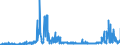 CN 2207 /Exports /Unit = Prices (Euro/ton) /Partner: Belgium /Reporter: Eur27_2020 /2207:Undenatured Ethyl Alcohol of an Alcoholic Strength of >= 80%; Ethyl Alcohol and Other Spirits, Denatured, of any Strength