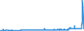 CN 2207 /Exports /Unit = Prices (Euro/ton) /Partner: Melilla /Reporter: Eur27_2020 /2207:Undenatured Ethyl Alcohol of an Alcoholic Strength of >= 80%; Ethyl Alcohol and Other Spirits, Denatured, of any Strength