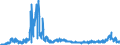 CN 2207 /Exports /Unit = Prices (Euro/ton) /Partner: Austria /Reporter: Eur27_2020 /2207:Undenatured Ethyl Alcohol of an Alcoholic Strength of >= 80%; Ethyl Alcohol and Other Spirits, Denatured, of any Strength