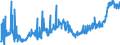 CN 2207 /Exports /Unit = Prices (Euro/ton) /Partner: Switzerland /Reporter: Eur27_2020 /2207:Undenatured Ethyl Alcohol of an Alcoholic Strength of >= 80%; Ethyl Alcohol and Other Spirits, Denatured, of any Strength