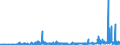 CN 2207 /Exports /Unit = Prices (Euro/ton) /Partner: Faroe Isles /Reporter: Eur27_2020 /2207:Undenatured Ethyl Alcohol of an Alcoholic Strength of >= 80%; Ethyl Alcohol and Other Spirits, Denatured, of any Strength