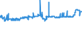 CN 2207 /Exports /Unit = Prices (Euro/ton) /Partner: Vatican City /Reporter: Eur27_2020 /2207:Undenatured Ethyl Alcohol of an Alcoholic Strength of >= 80%; Ethyl Alcohol and Other Spirits, Denatured, of any Strength