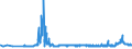CN 2207 /Exports /Unit = Prices (Euro/ton) /Partner: Latvia /Reporter: Eur27_2020 /2207:Undenatured Ethyl Alcohol of an Alcoholic Strength of >= 80%; Ethyl Alcohol and Other Spirits, Denatured, of any Strength