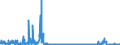 CN 2207 /Exports /Unit = Prices (Euro/ton) /Partner: Czech Rep. /Reporter: Eur27_2020 /2207:Undenatured Ethyl Alcohol of an Alcoholic Strength of >= 80%; Ethyl Alcohol and Other Spirits, Denatured, of any Strength