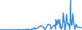 CN 2207 /Exports /Unit = Prices (Euro/ton) /Partner: Belarus /Reporter: Eur27_2020 /2207:Undenatured Ethyl Alcohol of an Alcoholic Strength of >= 80%; Ethyl Alcohol and Other Spirits, Denatured, of any Strength