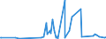 CN 2207 /Exports /Unit = Prices (Euro/ton) /Partner: Armenia /Reporter: Eur27_2020 /2207:Undenatured Ethyl Alcohol of an Alcoholic Strength of >= 80%; Ethyl Alcohol and Other Spirits, Denatured, of any Strength