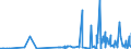 CN 2207 /Exports /Unit = Prices (Euro/ton) /Partner: Azerbaijan /Reporter: Eur27_2020 /2207:Undenatured Ethyl Alcohol of an Alcoholic Strength of >= 80%; Ethyl Alcohol and Other Spirits, Denatured, of any Strength