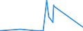 CN 2207 /Exports /Unit = Prices (Euro/ton) /Partner: Turkmenistan /Reporter: Eur27_2020 /2207:Undenatured Ethyl Alcohol of an Alcoholic Strength of >= 80%; Ethyl Alcohol and Other Spirits, Denatured, of any Strength