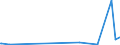 CN 2207 /Exports /Unit = Prices (Euro/ton) /Partner: Uzbekistan /Reporter: European Union /2207:Undenatured Ethyl Alcohol of an Alcoholic Strength of >= 80%; Ethyl Alcohol and Other Spirits, Denatured, of any Strength