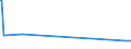 CN 2207 /Exports /Unit = Prices (Euro/ton) /Partner: Tadjikistan /Reporter: Eur27_2020 /2207:Undenatured Ethyl Alcohol of an Alcoholic Strength of >= 80%; Ethyl Alcohol and Other Spirits, Denatured, of any Strength