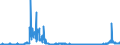 CN 2207 /Exports /Unit = Prices (Euro/ton) /Partner: Slovenia /Reporter: Eur27_2020 /2207:Undenatured Ethyl Alcohol of an Alcoholic Strength of >= 80%; Ethyl Alcohol and Other Spirits, Denatured, of any Strength