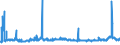 CN 2207 /Exports /Unit = Prices (Euro/ton) /Partner: Croatia /Reporter: Eur27_2020 /2207:Undenatured Ethyl Alcohol of an Alcoholic Strength of >= 80%; Ethyl Alcohol and Other Spirits, Denatured, of any Strength