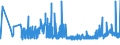 CN 2207 /Exports /Unit = Prices (Euro/ton) /Partner: Bosnia-herz. /Reporter: Eur27_2020 /2207:Undenatured Ethyl Alcohol of an Alcoholic Strength of >= 80%; Ethyl Alcohol and Other Spirits, Denatured, of any Strength