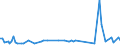 CN 2207 /Exports /Unit = Prices (Euro/ton) /Partner: Serb.monten. /Reporter: Eur15 /2207:Undenatured Ethyl Alcohol of an Alcoholic Strength of >= 80%; Ethyl Alcohol and Other Spirits, Denatured, of any Strength
