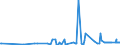 CN 2207 /Exports /Unit = Prices (Euro/ton) /Partner: Montenegro /Reporter: Eur27_2020 /2207:Undenatured Ethyl Alcohol of an Alcoholic Strength of >= 80%; Ethyl Alcohol and Other Spirits, Denatured, of any Strength