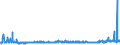 CN 2207 /Exports /Unit = Prices (Euro/ton) /Partner: Morocco /Reporter: Eur27_2020 /2207:Undenatured Ethyl Alcohol of an Alcoholic Strength of >= 80%; Ethyl Alcohol and Other Spirits, Denatured, of any Strength