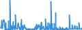 CN 2207 /Exports /Unit = Prices (Euro/ton) /Partner: Algeria /Reporter: Eur27_2020 /2207:Undenatured Ethyl Alcohol of an Alcoholic Strength of >= 80%; Ethyl Alcohol and Other Spirits, Denatured, of any Strength
