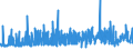 CN 2207 /Exports /Unit = Prices (Euro/ton) /Partner: Tunisia /Reporter: Eur27_2020 /2207:Undenatured Ethyl Alcohol of an Alcoholic Strength of >= 80%; Ethyl Alcohol and Other Spirits, Denatured, of any Strength