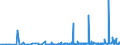 CN 2207 /Exports /Unit = Prices (Euro/ton) /Partner: Mauritania /Reporter: Eur27_2020 /2207:Undenatured Ethyl Alcohol of an Alcoholic Strength of >= 80%; Ethyl Alcohol and Other Spirits, Denatured, of any Strength