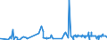 CN 2207 /Exports /Unit = Prices (Euro/ton) /Partner: Niger /Reporter: Eur27_2020 /2207:Undenatured Ethyl Alcohol of an Alcoholic Strength of >= 80%; Ethyl Alcohol and Other Spirits, Denatured, of any Strength