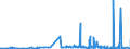 CN 2207 /Exports /Unit = Prices (Euro/ton) /Partner: Chad /Reporter: Eur27_2020 /2207:Undenatured Ethyl Alcohol of an Alcoholic Strength of >= 80%; Ethyl Alcohol and Other Spirits, Denatured, of any Strength