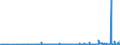 CN 2207 /Exports /Unit = Prices (Euro/ton) /Partner: Guinea Biss. /Reporter: Eur27_2020 /2207:Undenatured Ethyl Alcohol of an Alcoholic Strength of >= 80%; Ethyl Alcohol and Other Spirits, Denatured, of any Strength