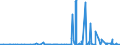 CN 2207 /Exports /Unit = Prices (Euro/ton) /Partner: Sierra Leone /Reporter: Eur27_2020 /2207:Undenatured Ethyl Alcohol of an Alcoholic Strength of >= 80%; Ethyl Alcohol and Other Spirits, Denatured, of any Strength