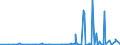 CN 2207 /Exports /Unit = Prices (Euro/ton) /Partner: Liberia /Reporter: Eur27_2020 /2207:Undenatured Ethyl Alcohol of an Alcoholic Strength of >= 80%; Ethyl Alcohol and Other Spirits, Denatured, of any Strength