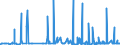 CN 2207 /Exports /Unit = Prices (Euro/ton) /Partner: Togo /Reporter: Eur27_2020 /2207:Undenatured Ethyl Alcohol of an Alcoholic Strength of >= 80%; Ethyl Alcohol and Other Spirits, Denatured, of any Strength
