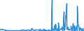 CN 2207 /Exports /Unit = Prices (Euro/ton) /Partner: Benin /Reporter: Eur27_2020 /2207:Undenatured Ethyl Alcohol of an Alcoholic Strength of >= 80%; Ethyl Alcohol and Other Spirits, Denatured, of any Strength