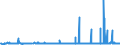 CN 2207 /Exports /Unit = Prices (Euro/ton) /Partner: Cameroon /Reporter: Eur27_2020 /2207:Undenatured Ethyl Alcohol of an Alcoholic Strength of >= 80%; Ethyl Alcohol and Other Spirits, Denatured, of any Strength