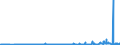 CN 2207 /Exports /Unit = Prices (Euro/ton) /Partner: Equat.guinea /Reporter: Eur27_2020 /2207:Undenatured Ethyl Alcohol of an Alcoholic Strength of >= 80%; Ethyl Alcohol and Other Spirits, Denatured, of any Strength