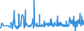 CN 2207 /Exports /Unit = Prices (Euro/ton) /Partner: S.tome /Reporter: Eur27_2020 /2207:Undenatured Ethyl Alcohol of an Alcoholic Strength of >= 80%; Ethyl Alcohol and Other Spirits, Denatured, of any Strength