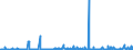 CN 2207 /Exports /Unit = Prices (Euro/ton) /Partner: Gabon /Reporter: Eur27_2020 /2207:Undenatured Ethyl Alcohol of an Alcoholic Strength of >= 80%; Ethyl Alcohol and Other Spirits, Denatured, of any Strength