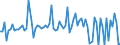 CN 22082019 /Exports /Unit = Prices (Euro/suppl. units) /Partner: Denmark /Reporter: Eur27_2020 /22082019: Spirits Obtained by Distilling Grape Wine, in Containers Holding <= 2 l (Excl. Cognac, Armagnac and Brandy/Weinbrand)                   Spirits Obtained by Distilling Grape Wine, in Containers Holding <= 2 l (Excl. Cognac, Armagnac and Brandy/Weinbrand)