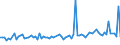 CN 22082028 /Exports /Unit = Prices (Euro/suppl. units) /Partner: Ukraine /Reporter: Eur27_2020 /22082028:Spirits Obtained by Distilling Grape Marc, in Containers Holding <= 2 l (Excl. Grappa)